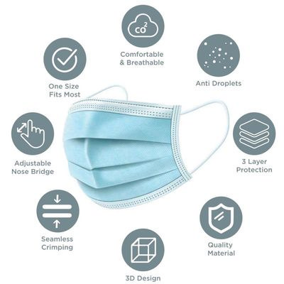 Premium Bagged Surgical Face Mask (PSFM40_PS)